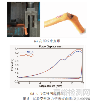 電動(dòng)汽車高壓線束失效模式的試驗(yàn)與仿真分析