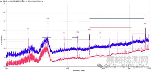 EMC設(shè)計中的晶振布局要點(diǎn)
