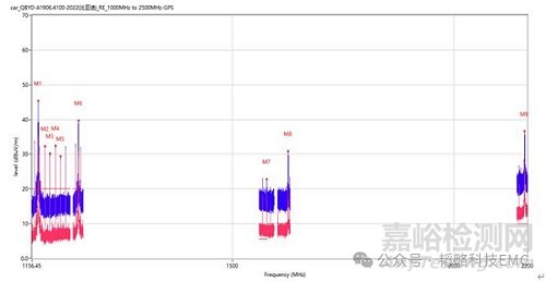 EMC設(shè)計中的晶振布局要點(diǎn)