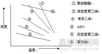 新能源汽車用聚丙烯基微發(fā)泡材料應該更關注熔體粘度還是熔體強度？