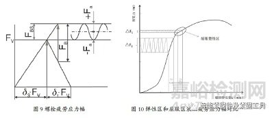 某車型發(fā)動(dòng)機(jī)懸置螺栓連接失效分析