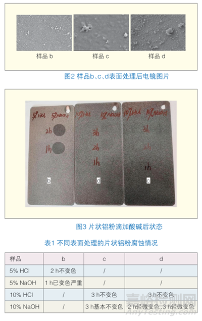 不同包覆處理的片狀鋁粉對(duì)粉末涂料耐酸堿性能和綁定效果的影響