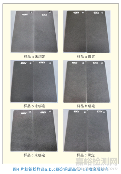 不同包覆處理的片狀鋁粉對(duì)粉末涂料耐酸堿性能和綁定效果的影響