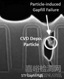 半導(dǎo)體蒸發(fā)工藝10種不良案例