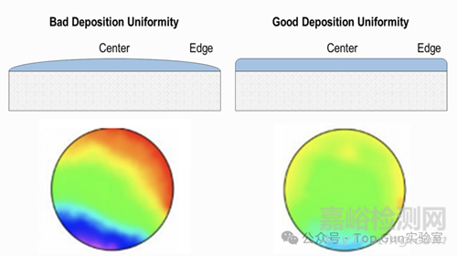 半導(dǎo)體蒸發(fā)工藝10種不良案例