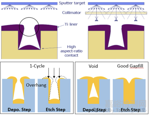 半導(dǎo)體蒸發(fā)工藝10種不良案例