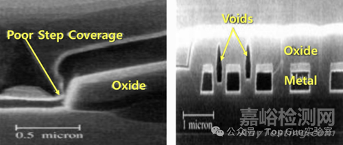 半導(dǎo)體蒸發(fā)工藝10種不良案例
