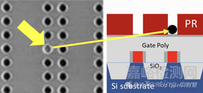 半導(dǎo)體蒸發(fā)工藝10種不良案例