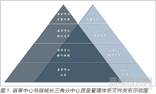 借鑒歐美對(duì)醫(yī)療器械第三方審評(píng)機(jī)構(gòu)的管理機(jī)制探討分中心模式的質(zhì)量管理體系建設(shè)