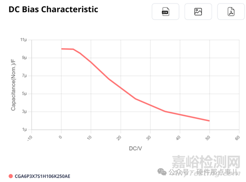 BUCK電路自舉電容的計(jì)算選型