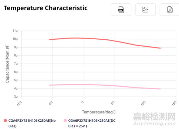 BUCK電路自舉電容的計(jì)算選型