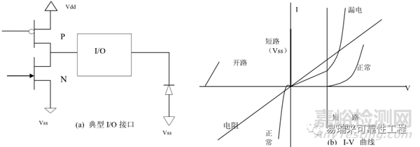 半導(dǎo)體的ESD失效模式與機(jī)理