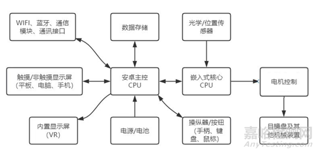 剛剛，《弱視治療設(shè)備（光源不直接照射眼底）注冊審查指導(dǎo)原則》正式發(fā)布（附全文）