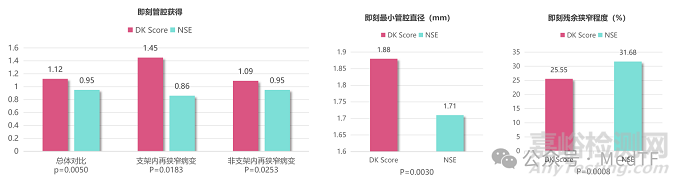精準(zhǔn)優(yōu)于壓力：國家新增目錄下的刻痕球囊到底有什么不同？
