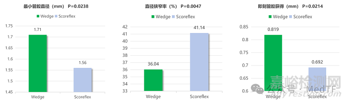 精準(zhǔn)優(yōu)于壓力：國家新增目錄下的刻痕球囊到底有什么不同？