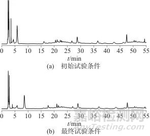 生血寶合劑高效液相色譜特征圖譜建立及多組分含量測定