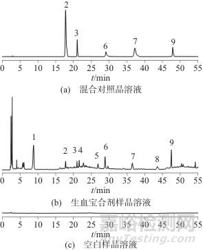 生血寶合劑高效液相色譜特征圖譜建立及多組分含量測定