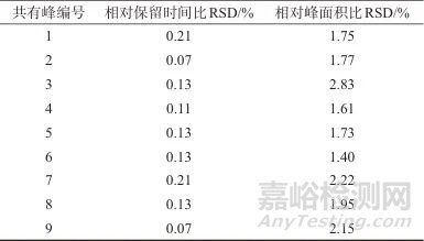 生血寶合劑高效液相色譜特征圖譜建立及多組分含量測定
