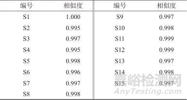 生血寶合劑高效液相色譜特征圖譜建立及多組分含量測定
