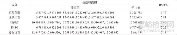 生血寶合劑高效液相色譜特征圖譜建立及多組分含量測定