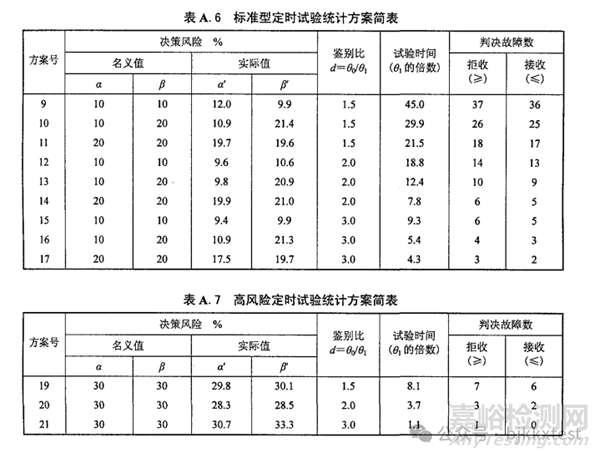 MTBF可靠性驗(yàn)證試驗(yàn)測(cè)試方案