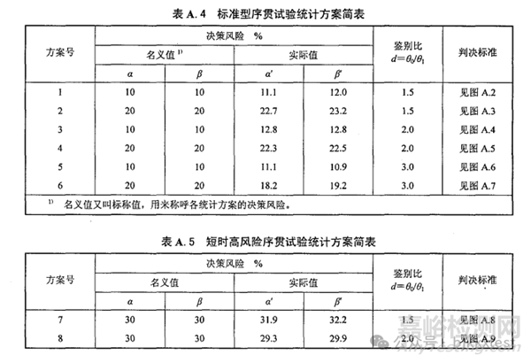MTBF可靠性驗(yàn)證試驗(yàn)測(cè)試方案