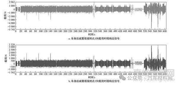 汽車背門鎖加強板焊點開裂失效分析案例