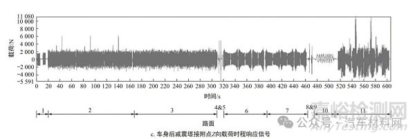汽車背門鎖加強板焊點開裂失效分析案例