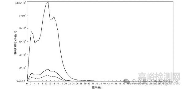 汽車背門鎖加強板焊點開裂失效分析案例