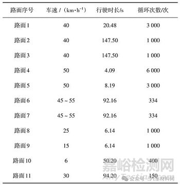 汽車背門鎖加強板焊點開裂失效分析案例