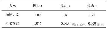汽車背門鎖加強板焊點開裂失效分析案例