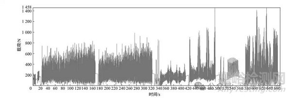 汽車背門鎖加強板焊點開裂失效分析案例