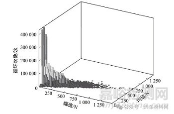 汽車背門鎖加強板焊點開裂失效分析案例