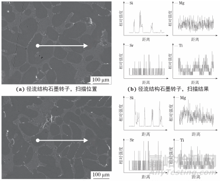混流結(jié)構(gòu)石墨轉(zhuǎn)子的研發(fā)及其對A356合金成分均勻性的影響