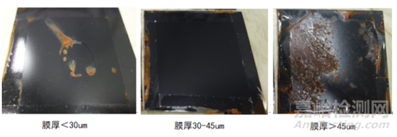 改性聚苯胺水性陶瓷涂層的高溫防腐性能研究實(shí)驗(yàn)