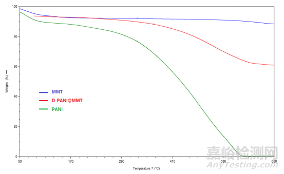 改性聚苯胺水性陶瓷涂層的高溫防腐性能研究實(shí)驗(yàn)
