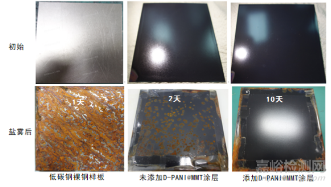 改性聚苯胺水性陶瓷涂層的高溫防腐性能研究實(shí)驗(yàn)