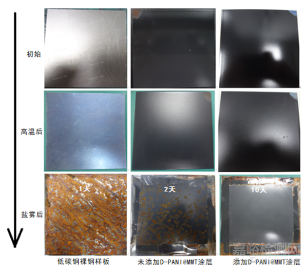 改性聚苯胺水性陶瓷涂層的高溫防腐性能研究實(shí)驗(yàn)