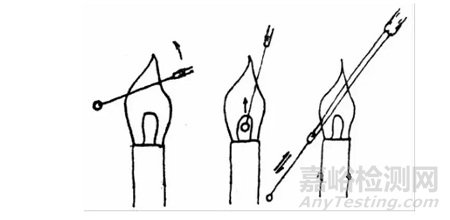 無菌操作常見誤區(qū)與糾正指南