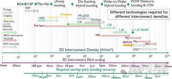 晶圓對晶圓混合鍵合技術