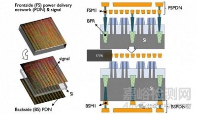 晶圓對晶圓混合鍵合技術