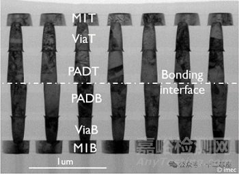 晶圓對晶圓混合鍵合技術