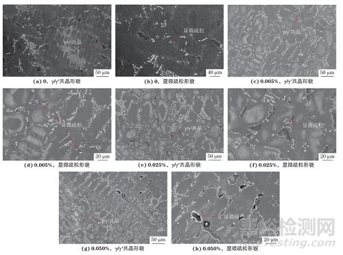 鋯添加量對K465高溫合金顯微組織和性能的影響