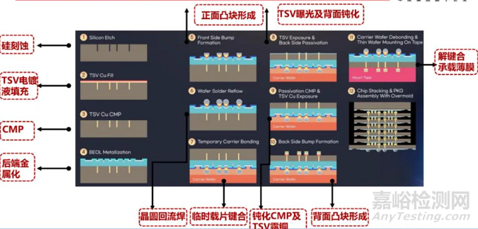 HBM:解鎖高性能計(jì)算的工藝與質(zhì)量密碼