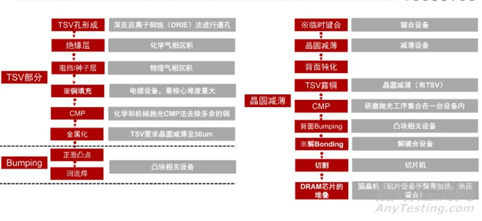 HBM:解鎖高性能計(jì)算的工藝與質(zhì)量密碼