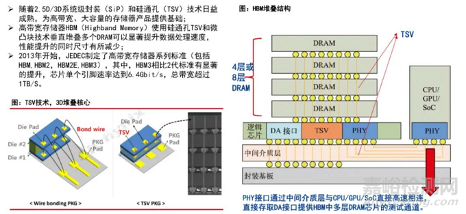 HBM:解鎖高性能計(jì)算的工藝與質(zhì)量密碼