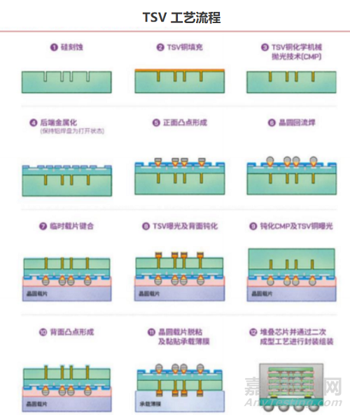 HBM:解鎖高性能計(jì)算的工藝與質(zhì)量密碼
