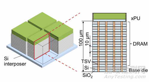 HBM:解鎖高性能計(jì)算的工藝與質(zhì)量密碼