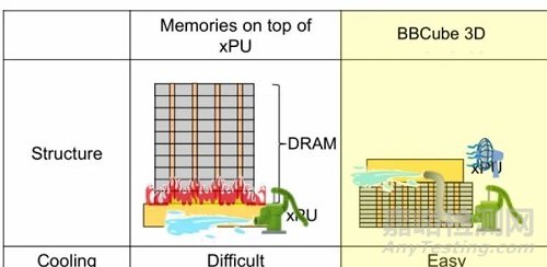 HBM:解鎖高性能計(jì)算的工藝與質(zhì)量密碼