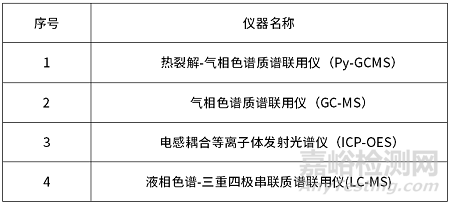 托盤抗靜電性能失效分析案例